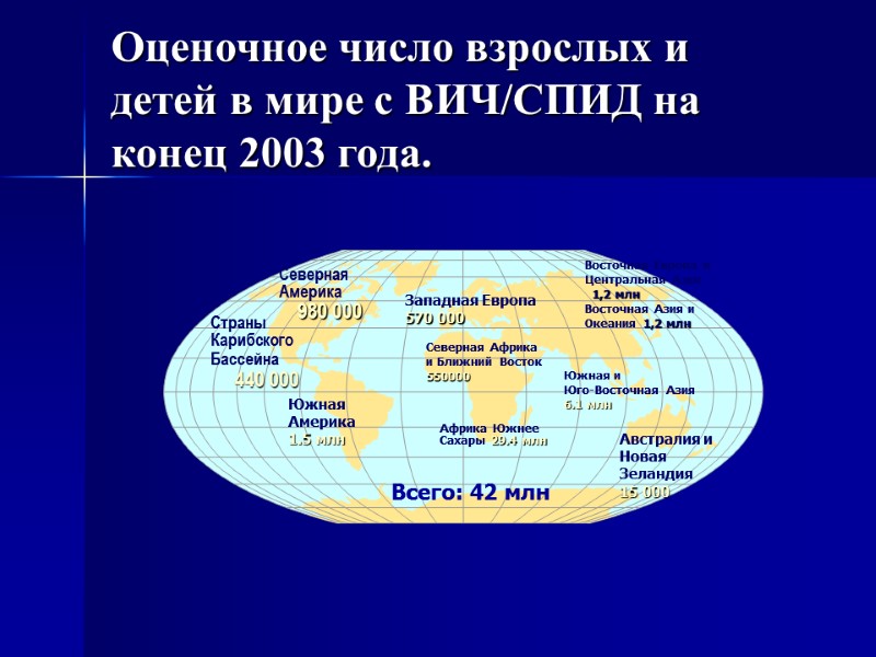 Оценочное число взрослых и  детей в мире с ВИЧ/СПИД на  конец 2003